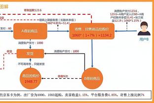 锡安：我和莺歌的化学反应就在那儿 同场打球越多我们就会越好